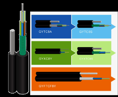 Câble optique autosuffisant de fibre du rongeur 12F 24F de cable électrique de la figue 8 de GYTC8S anti