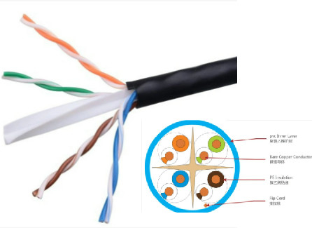 Le fil de CÂBLE LAN de CAT6 CCA UTP appareille résistant UV de supports de communications