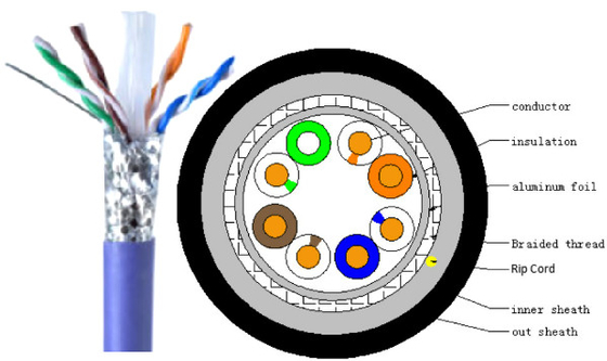 Communication SFTP de mise en réseau CÂBLE LAN 1000 le câble du pied Cat5e 4 paires